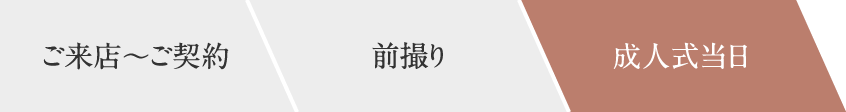 成人式当日